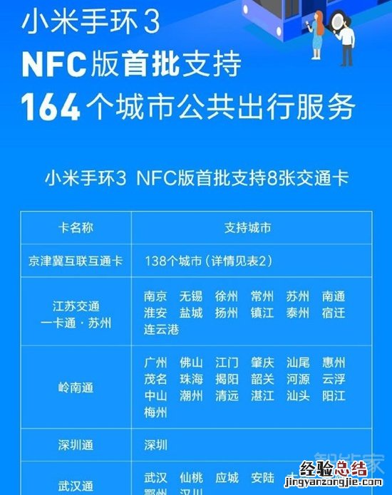 小米手环3nfc公交卡支持城市