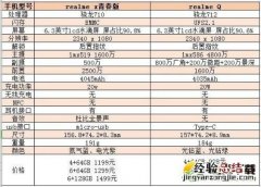 realmeq和realme x青春版区别有何不同 二者对比选谁好
