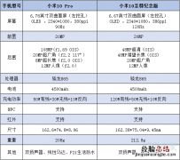 小米10至尊版和小米10pro区别