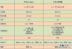 红米note9pro对比小米10青春版