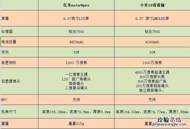 红米note9pro对比小米10青春版