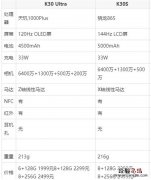 红米k30至尊纪念版和红米k30s至尊纪念版的区别