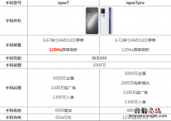 iqoo7和iqoo7pro区别大吗差在哪 参数配置功能对比