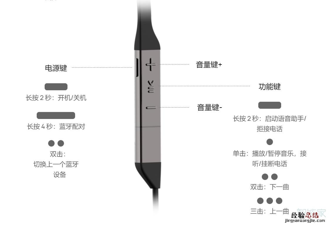 华为freelacepro怎么切换下一首