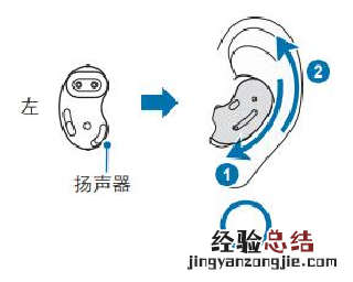 三星budslive怎么戴