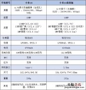 小米10和小米10青春版区别