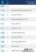索尼Xperia 1拍照怎么样 DxOMark最新手机拍照排名