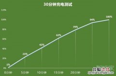 opporeno5pro电池多少毫安