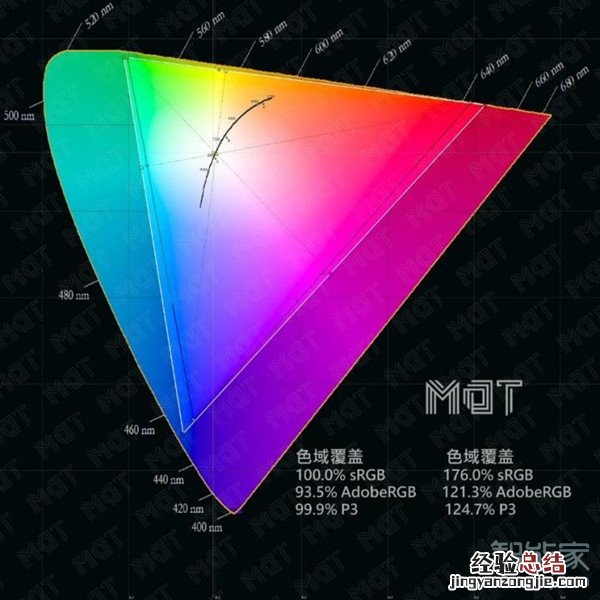 opporeno5pro屏幕刷新率