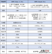 reno5pro和reno4pro区别