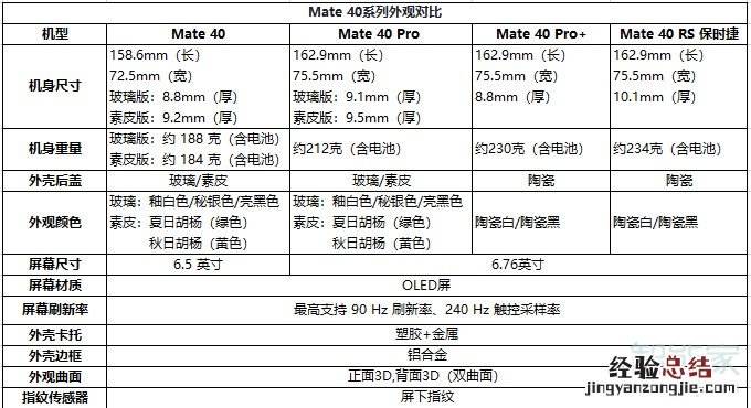 华为mate40四个版本有什么区别