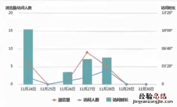 微博可以查看访客记录吗