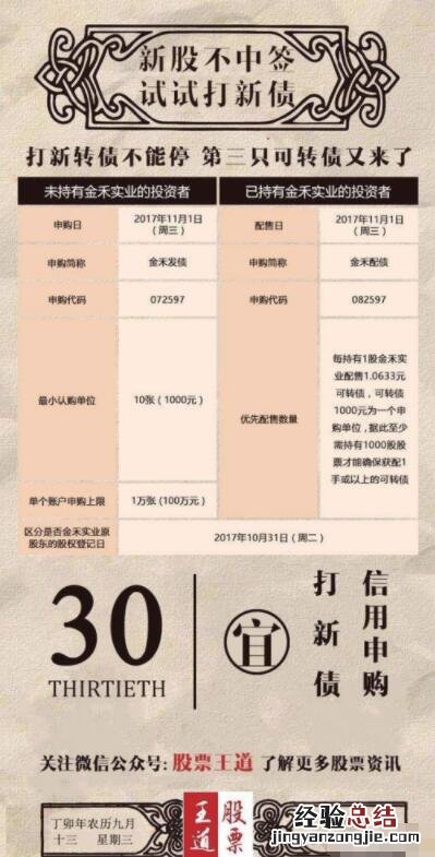 中信证券怎么打新可转债 中信证券打新可转债方法步骤