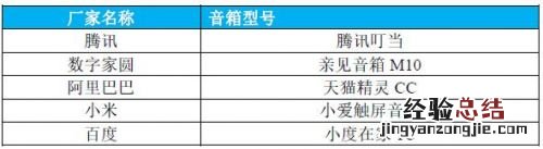 2019智能硬件质量报告排名:iPhone拍照表现一般
