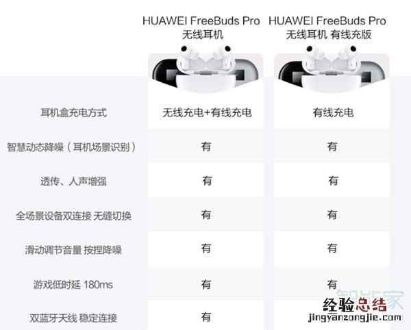 华为freebudspro无线和有线的区别