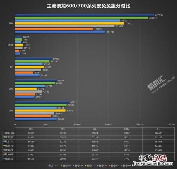 骁龙730怎么样？和骁龙660/670/675/710/712区别对比介绍