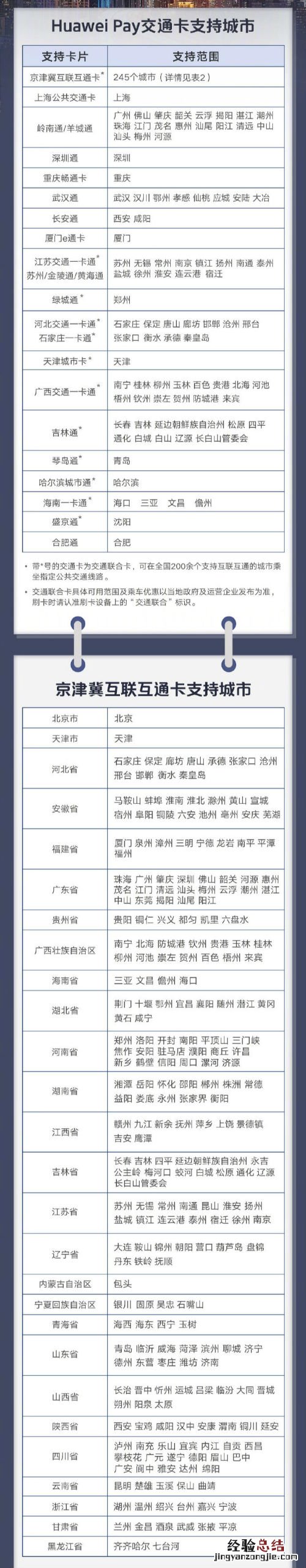 华为pay支持机型+城市名单 手机公交地铁交通卡开通哪些城市