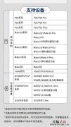 华为pay支持机型+城市名单 手机公交地铁交通卡开通哪些城市