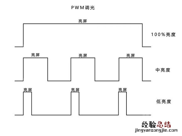 魅族16xs手机有DC调光吗