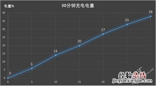 魅族16xs有快充吗 魅族16xs充满电需要多久
