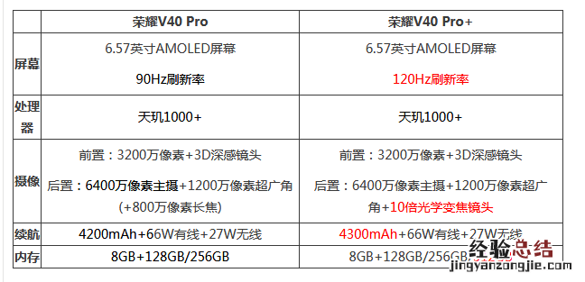 荣耀v40pro+参数与v40pro区别哪个性价比更高值得买