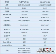 oppok3和realmex哪个好对比选谁 oppok3和realmex区别