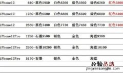 苹果iphone12华强北批发报价：实际拿货价破发下跌