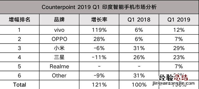 vivo手机适配升级Android Q Beta机型时间表 X27优先