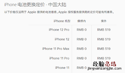 苹果iPhone 12/12pro官方维修价格 屏幕维修多少钱