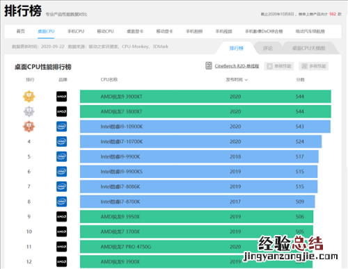 锐龙5000系列处理器怎么样 锐龙5000系列跑分性能评测