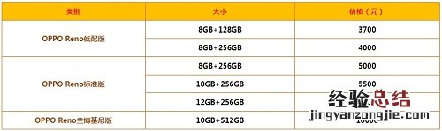oppo reno多少钱 低配版/标准版/兰博基尼版价格汇总
