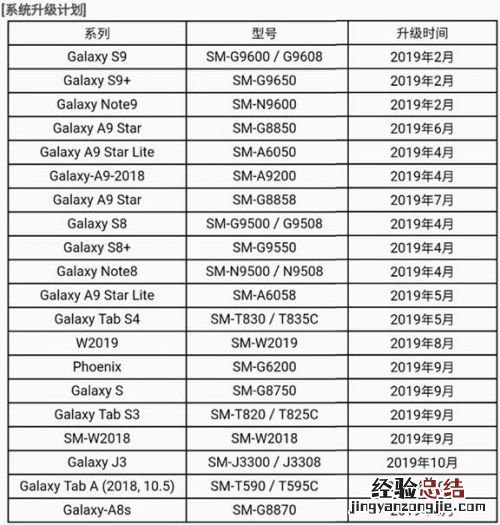 三星安卓9.0升级名单+时间表 S8系列国行开始升级One UI