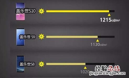 三星S10是什么屏幕?三星S10屏幕显示效果怎么样