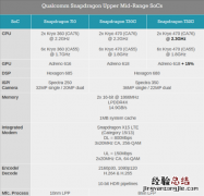 骁龙732g怎么样是5g芯片吗 对比骁龙730G性能提升多少