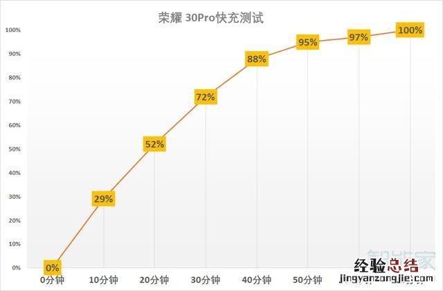 荣耀30pro无线充电怎么打开