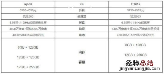 iqoo5和红魔5s对比哪个好 区别参数配置对比买谁好