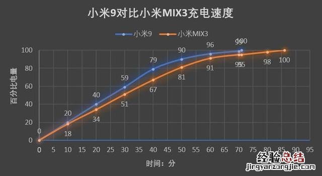 小米9电池容量多大？小米9续航表现实测