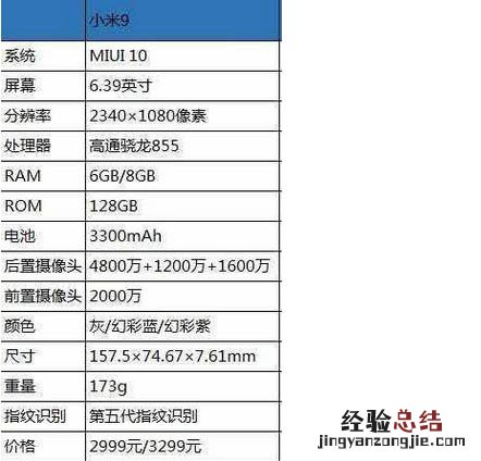 小米9手机有几个版本?小米9透明尊享版与普通版对比区别