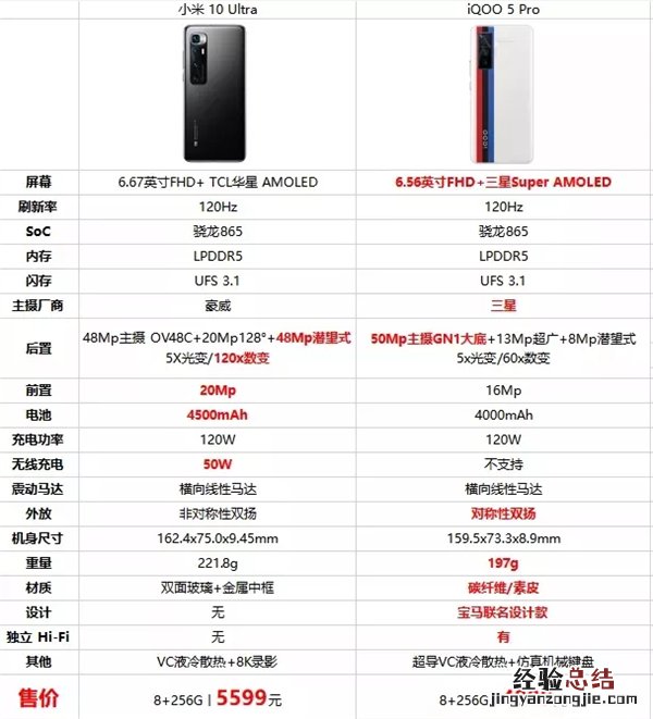 iqoo5pro和小米10至尊纪念版的区别