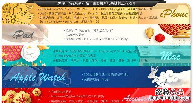 郭明錤发2019年苹果新品预测 包含iPhone与iPad多款新品