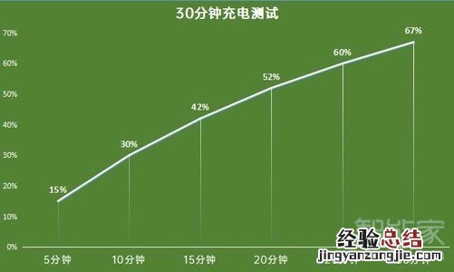 iqoo5支持无线充电吗