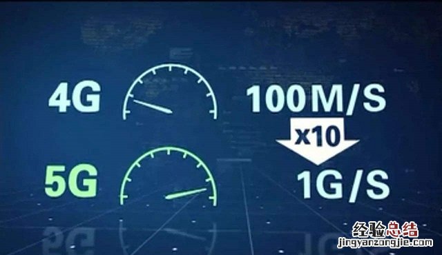 5G到底是什么东西 5G网速有多快?一文带你看懂5G