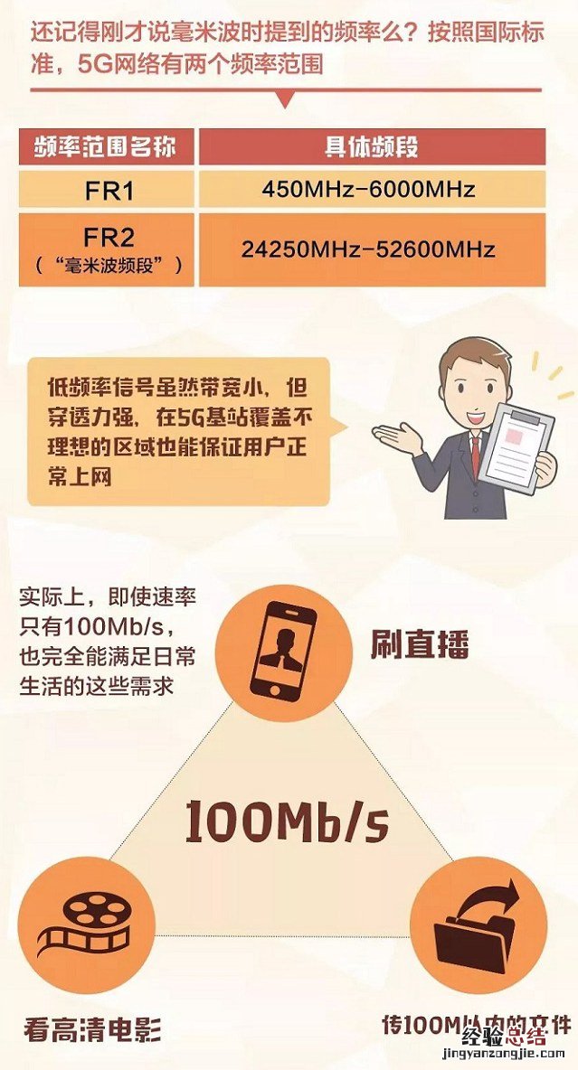 5G到底是什么东西 5G网速有多快?一文带你看懂5G