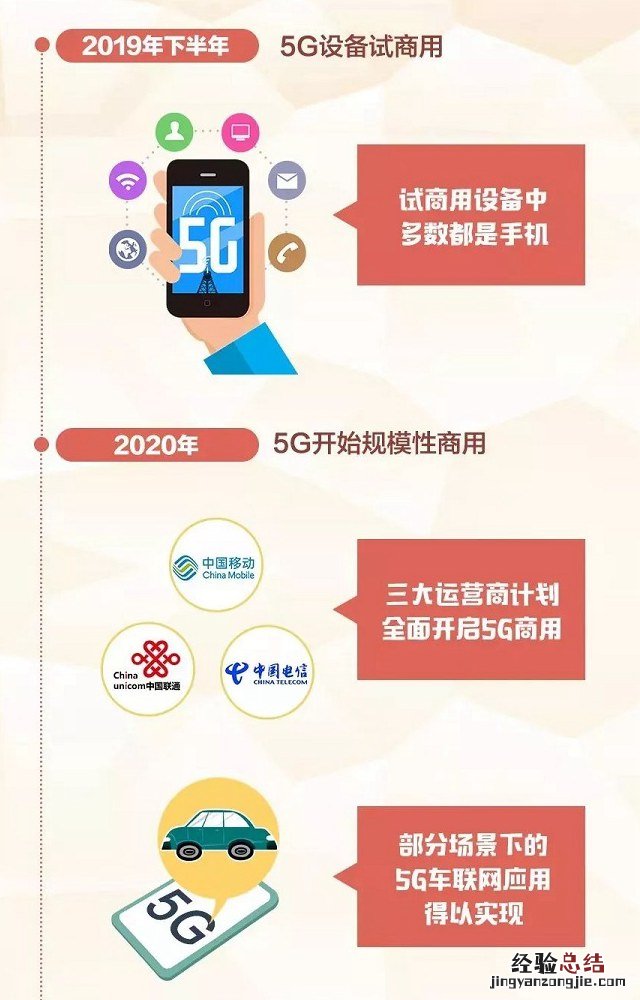 5G到底是什么东西 5G网速有多快?一文带你看懂5G