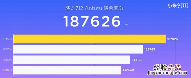 小米9 SE跑分多少?首发骁龙712小米9SE安兔兔泡跑分测试