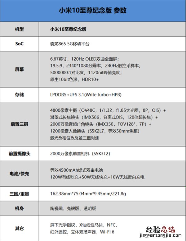 小米10至尊纪念版是5g吗