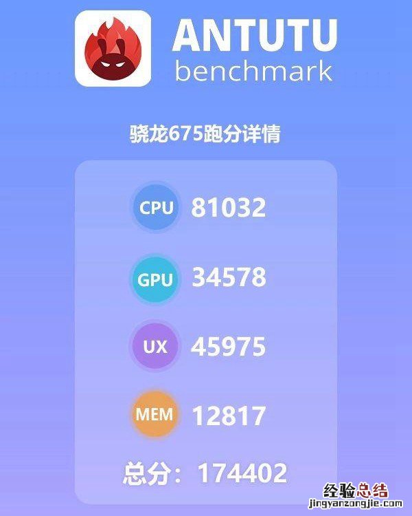 骁龙675跑分多少?高通骁龙675安兔兔跑分性能详解
