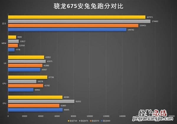 骁龙675跑分多少?高通骁龙675安兔兔跑分性能详解