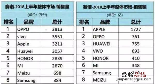 Redmi是什么意思 红米品牌独立对小米有什么好处?