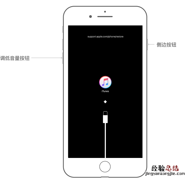 苹果手机忘记密码怎么办？iPhone忘记密码解锁恢复方法